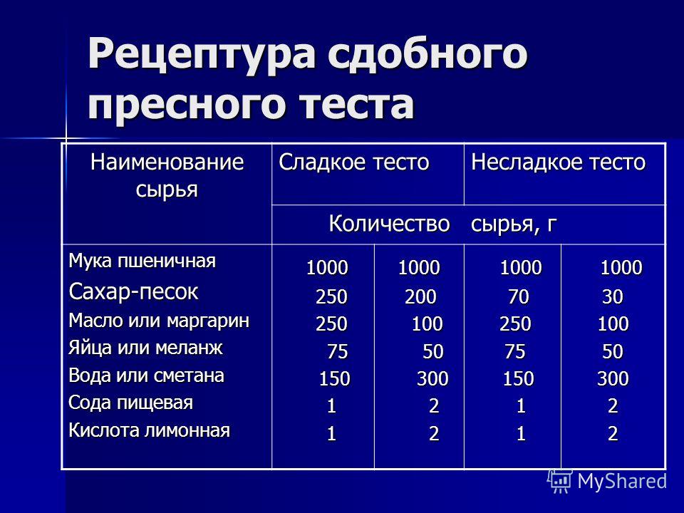 Рецептура технология