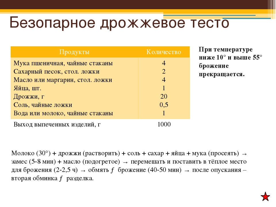 Дрожжевое безопарное тесто технологическая карта