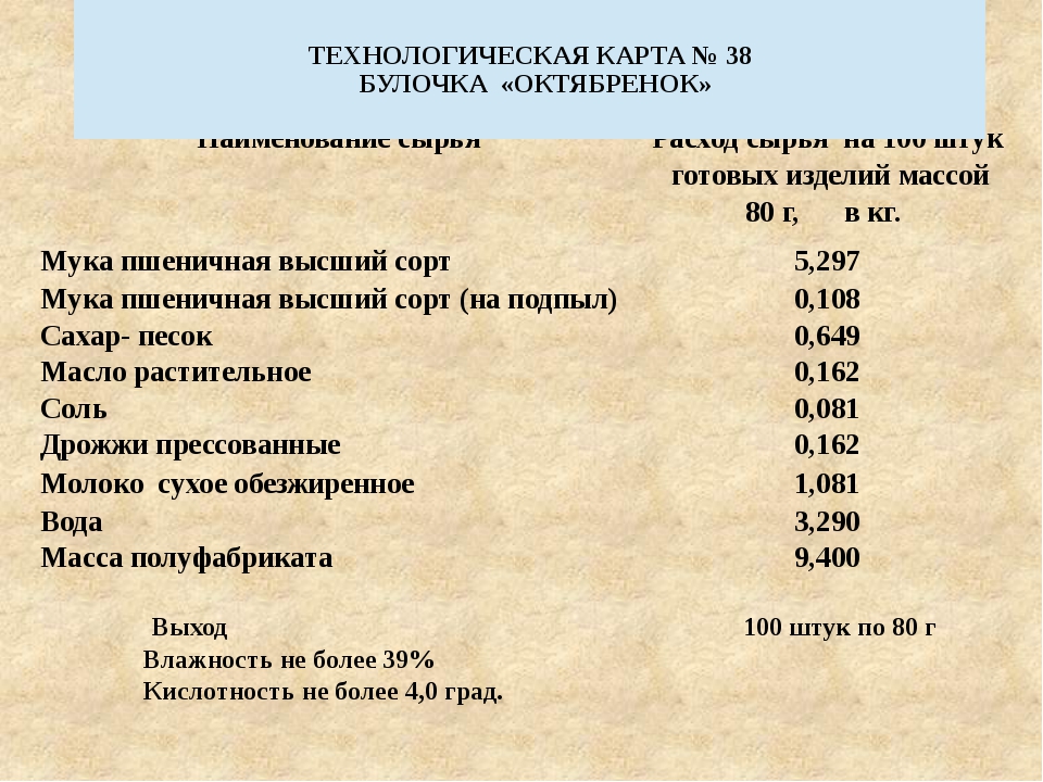 Булочка технологическая карта