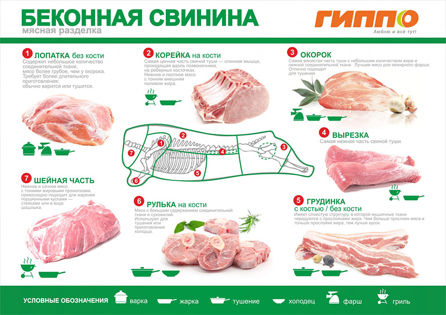 Корейка свиная где находится на картинке