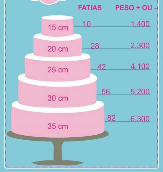 Торт кг. Диаметр торта. Торт 2,5 кг. Торт 1 5 кг размер.