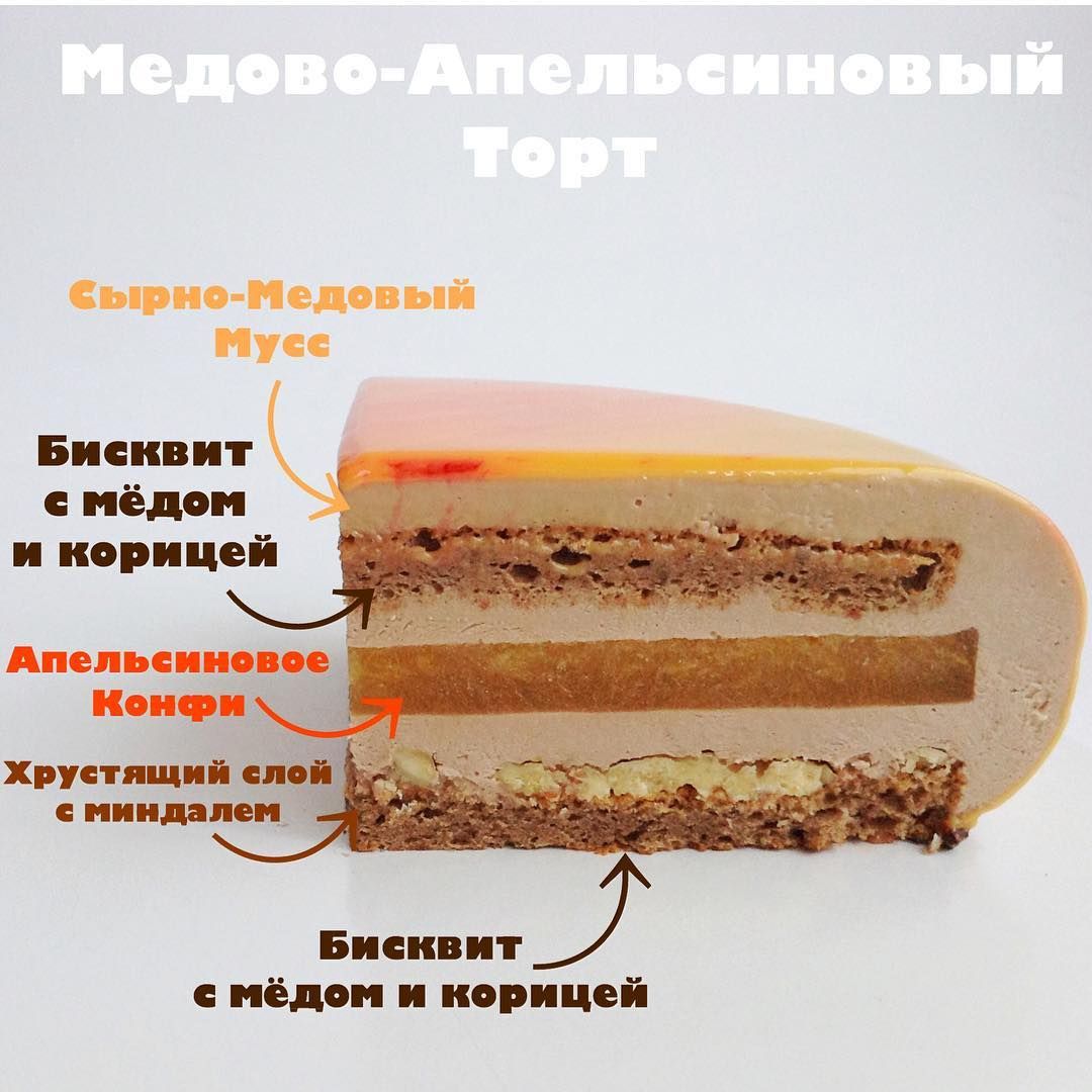 Торт слоеный с кремом технологическая карта