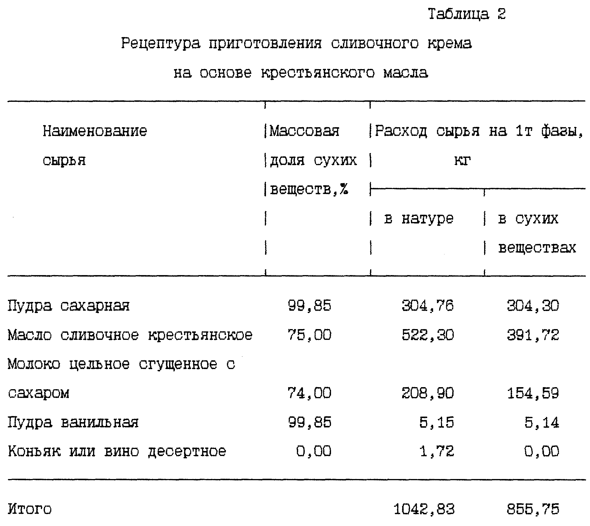 Белковый крем технологическая карта