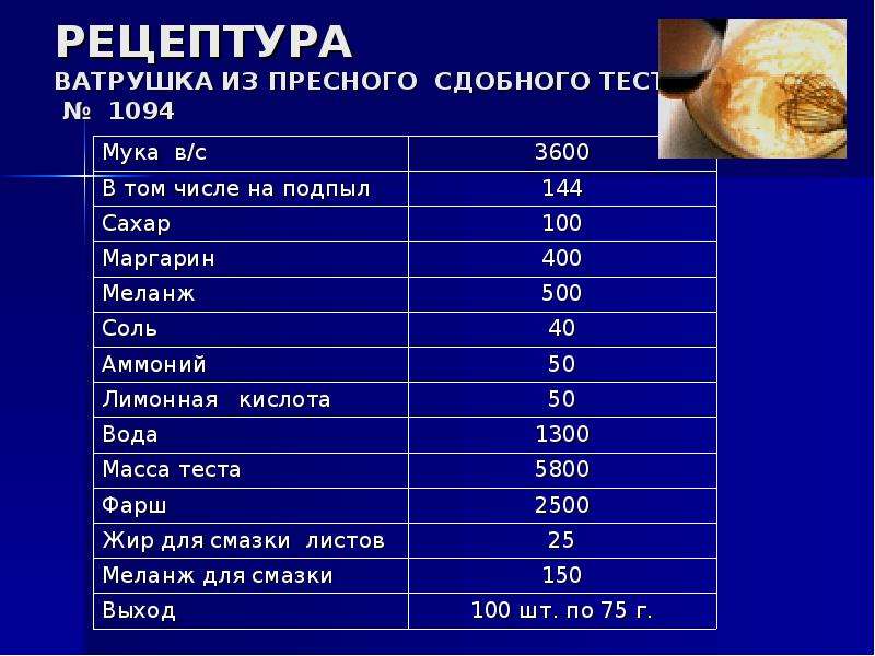 Технологическая карта пирожковое тесто