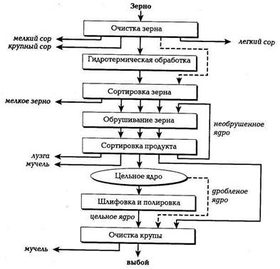 К какому типу по относится android