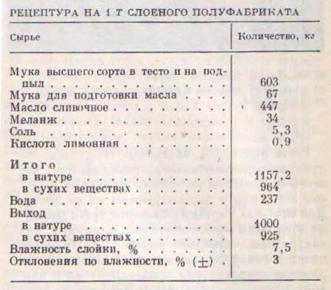 Технологическая карта теста дрожжевого слоеного теста