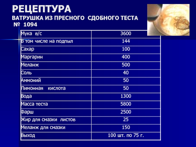 Технологическая карта дрожжевое опарное тесто