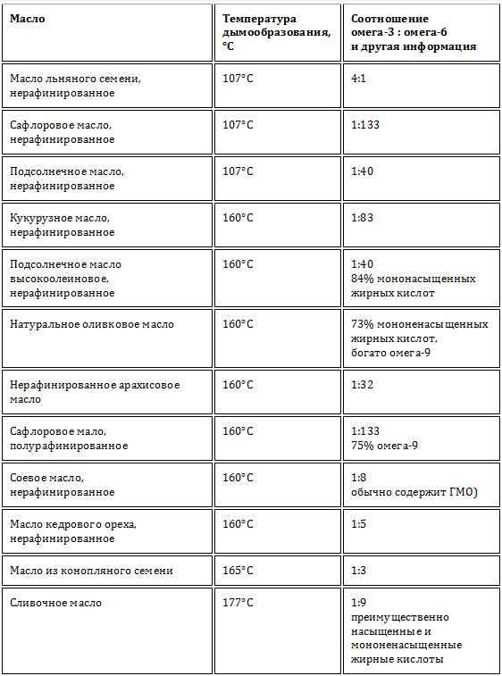 Нормальная температура масла акпп